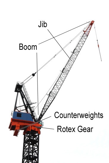 Parts Of A Crane Diagram