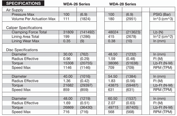 Caliper Brake Specifications